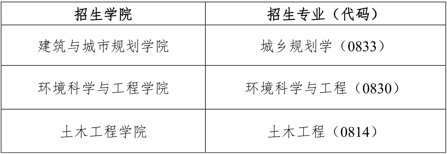 招生专业